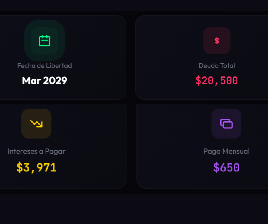 Resumen — Fecha de libertad financiera